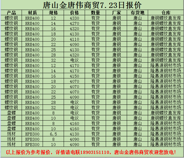 金唐偉5月3日宏昇庫報價(jià)