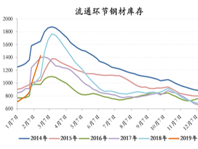 金唐偉5月3日宏昇庫報價(jià)