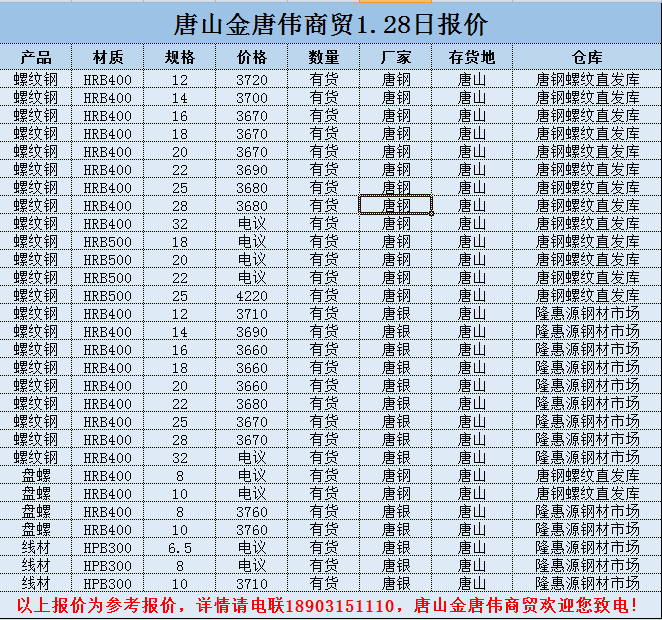 金唐偉5月3日宏昇庫報價(jià)