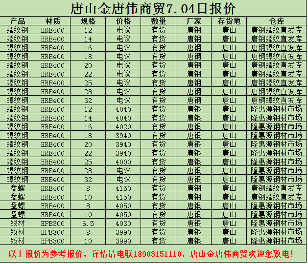 金唐偉5月3日宏昇庫報價(jià)